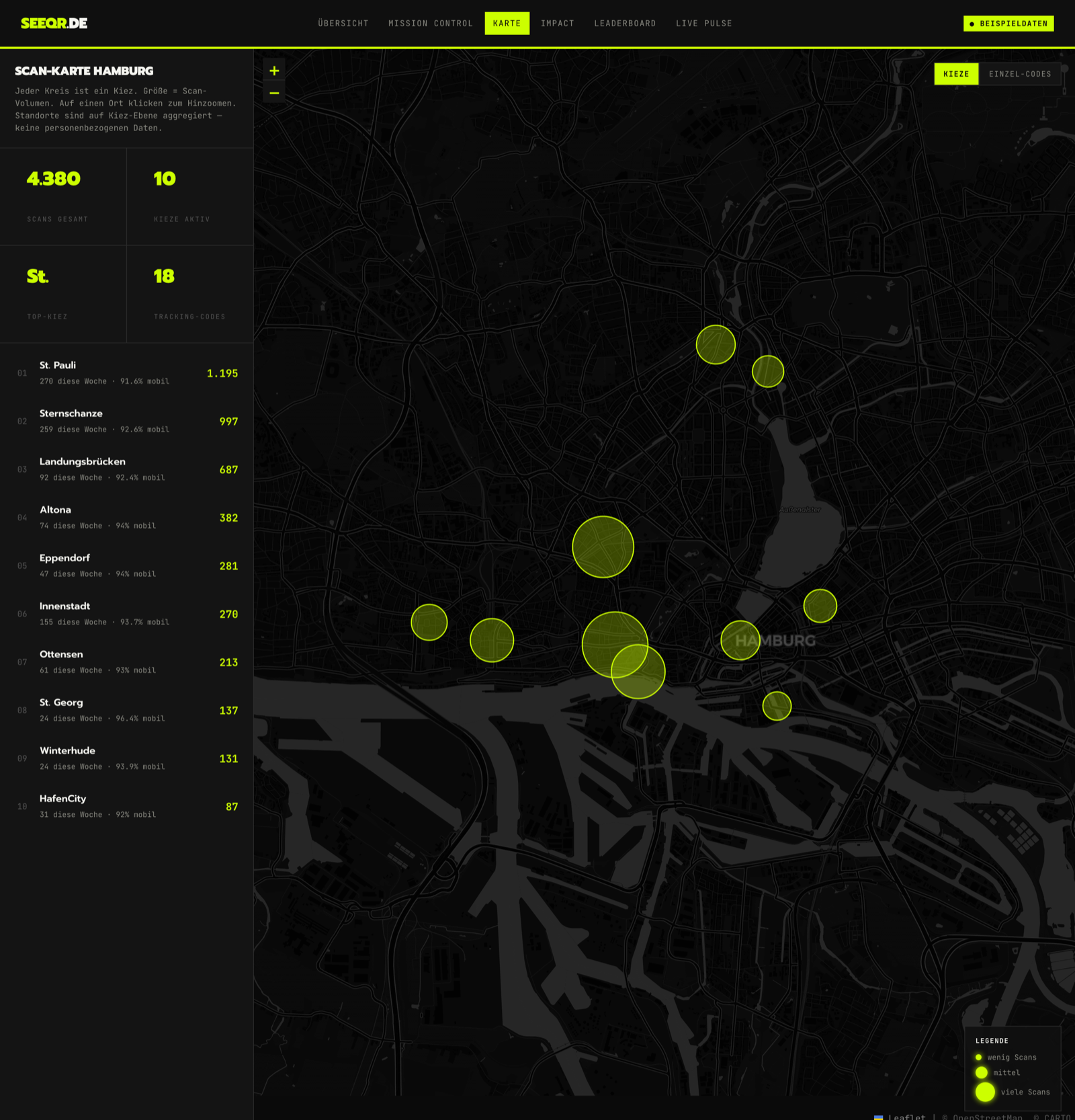 dashboard.seeqr.de scan map of Hamburg: neon-lime bubbles sized by scan volume over a dark map, with a ranked list of neighbourhoods (St. Pauli, Sternschanze, Landungsbrücken, Altona, Eppendorf) — no personal data.